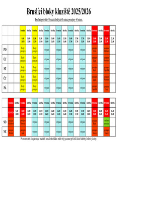 Bruslící bloky kluziště 2025/2026