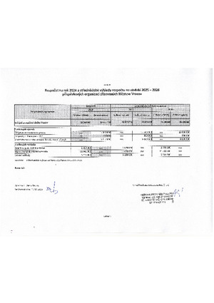 Rozpočet 2024 a střednědové výhledy rozpočtu 2025-2026